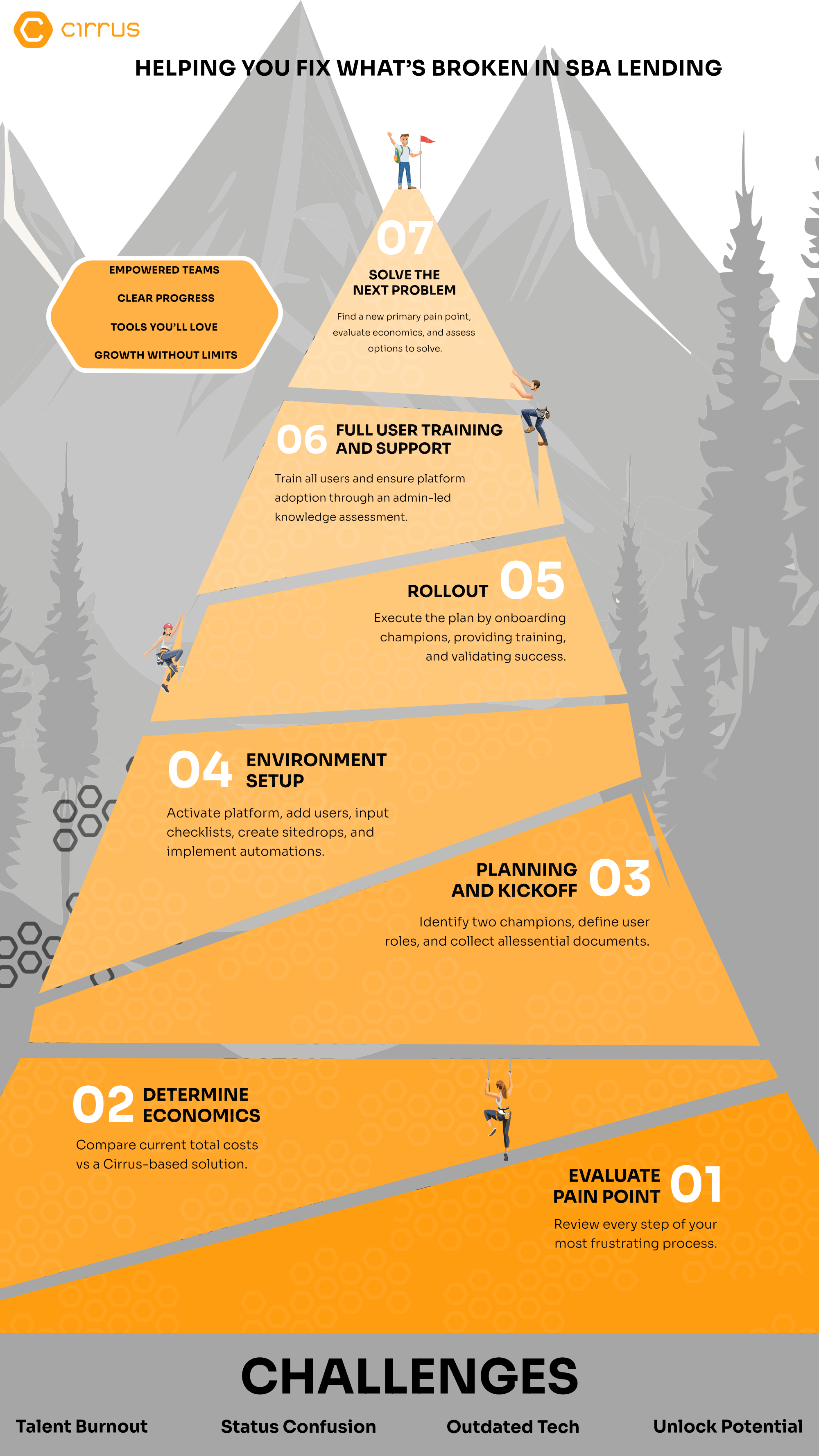 CRS – Vertical Journey Map 24 V1.